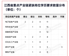江西工业商业职业手艺学院王牌专业怎样样？三