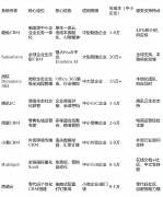 2026年支流CRM系统大揭秘：16款产物度对比取选型